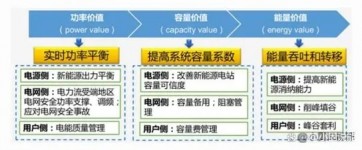 储能知识大全（建议收藏）