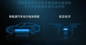 技术突破！新能源汽车无隔膜固态电池