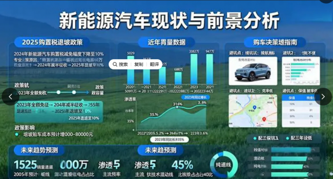 新能源汽车前景与现状分析